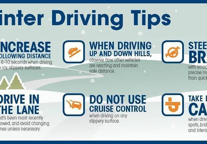 WINTER DRIVING TIPS WINTER DRIVING TIPS